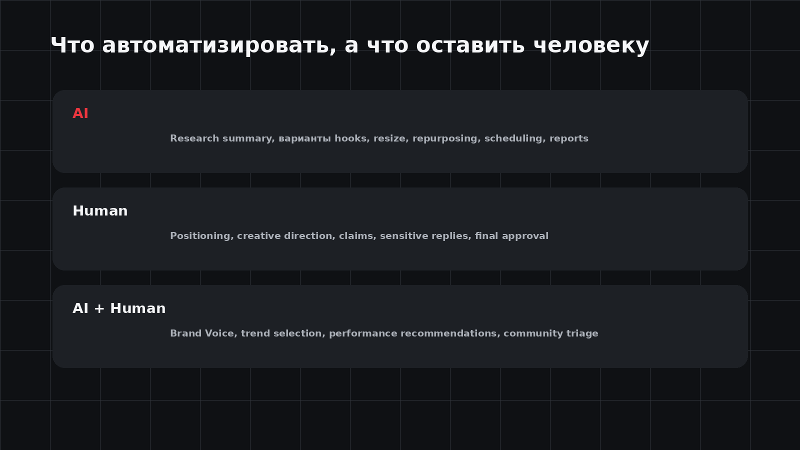 Что автоматизировать с AI, а что оставить маркетологу