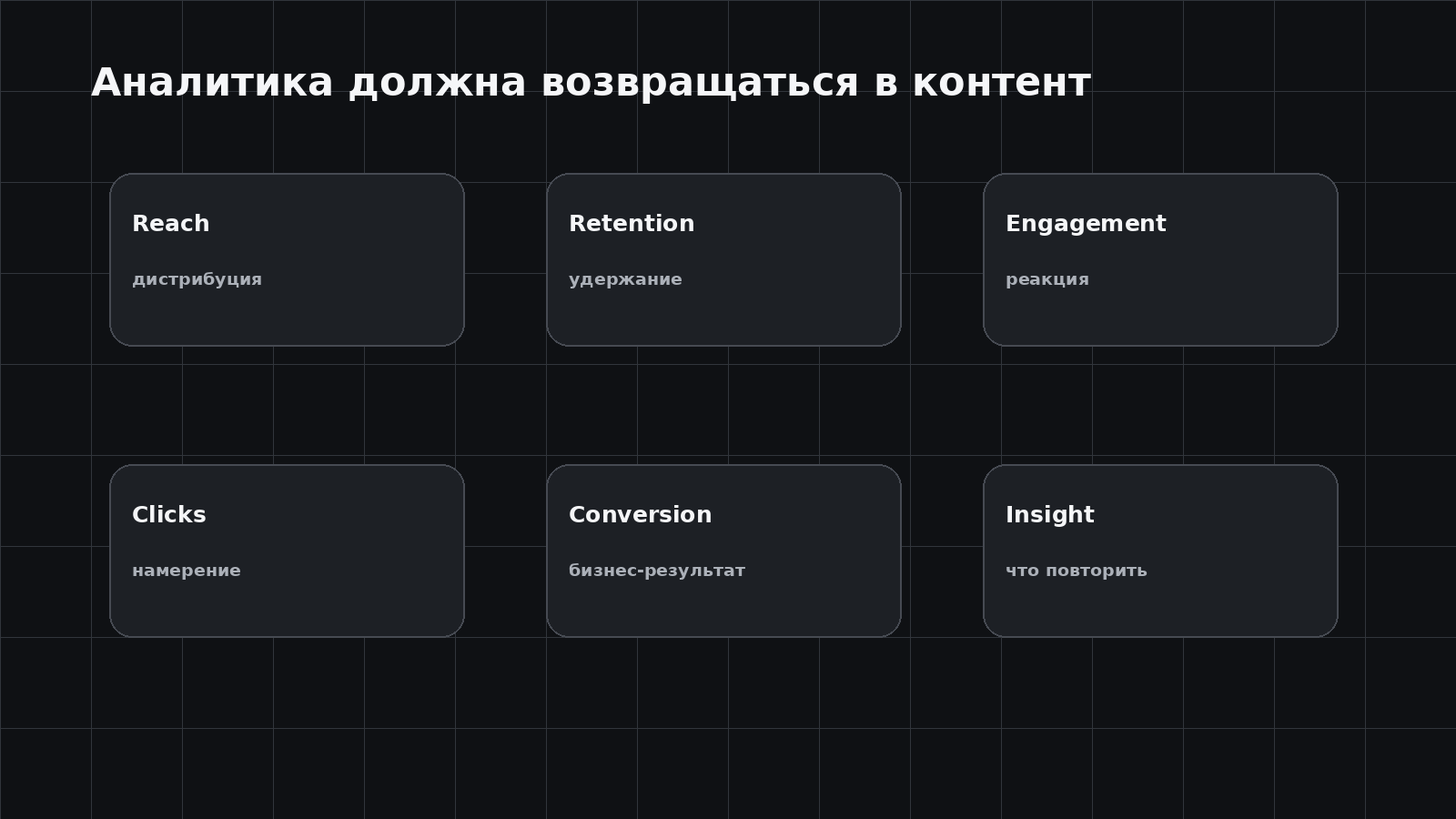 Цикл маркетинговой аналитики с AI