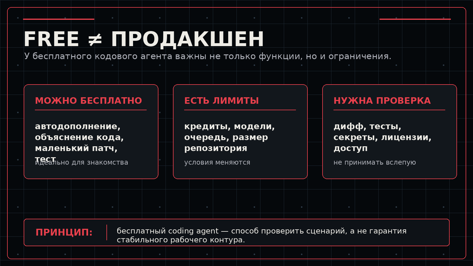 Сравнение free-режима и продакшен-подхода