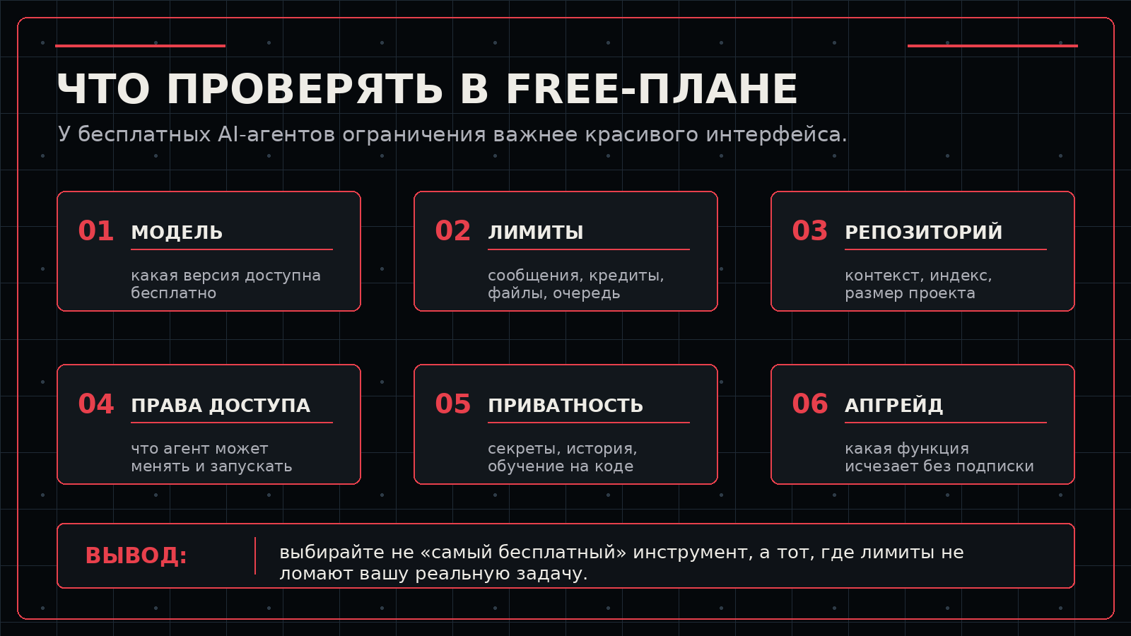 Методика проверки бесплатного AI-агента