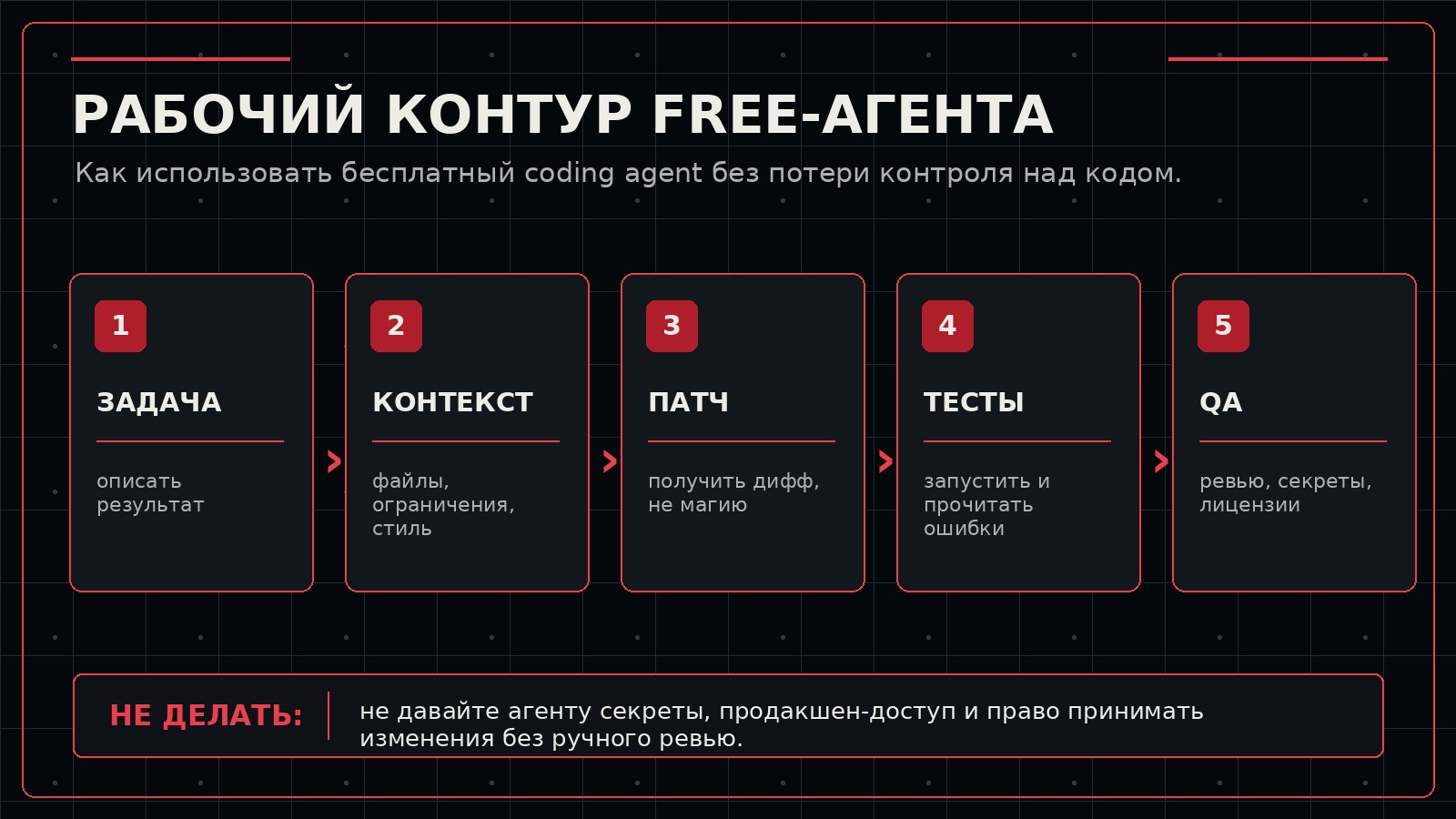 Рабочий контур безопасного использования free-агента