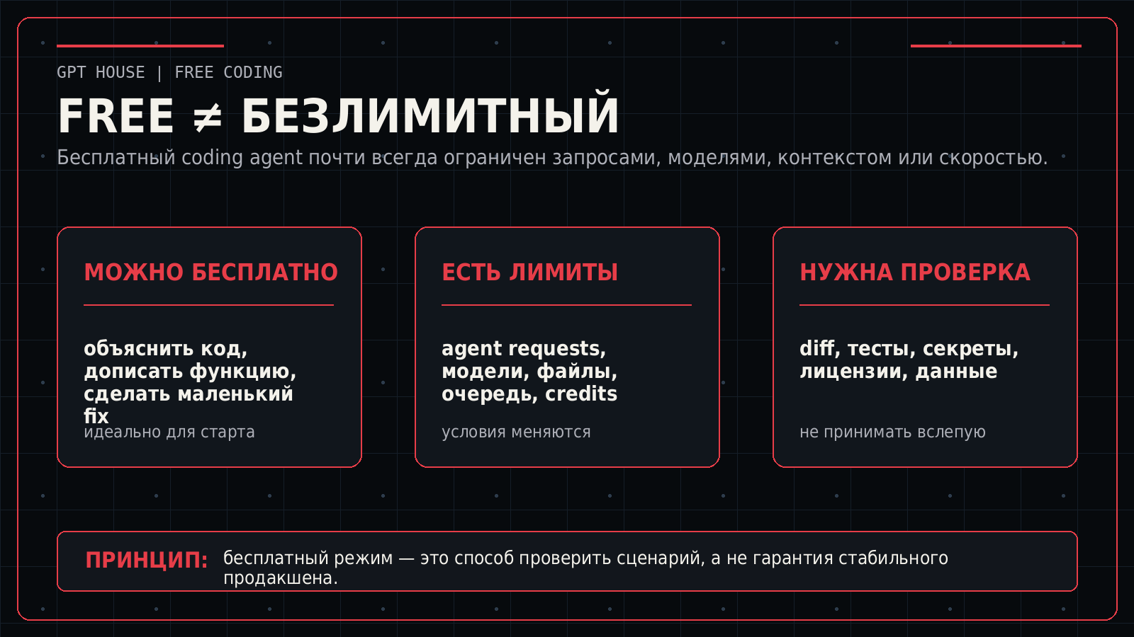 Free-план не равен безлимитному coding agent