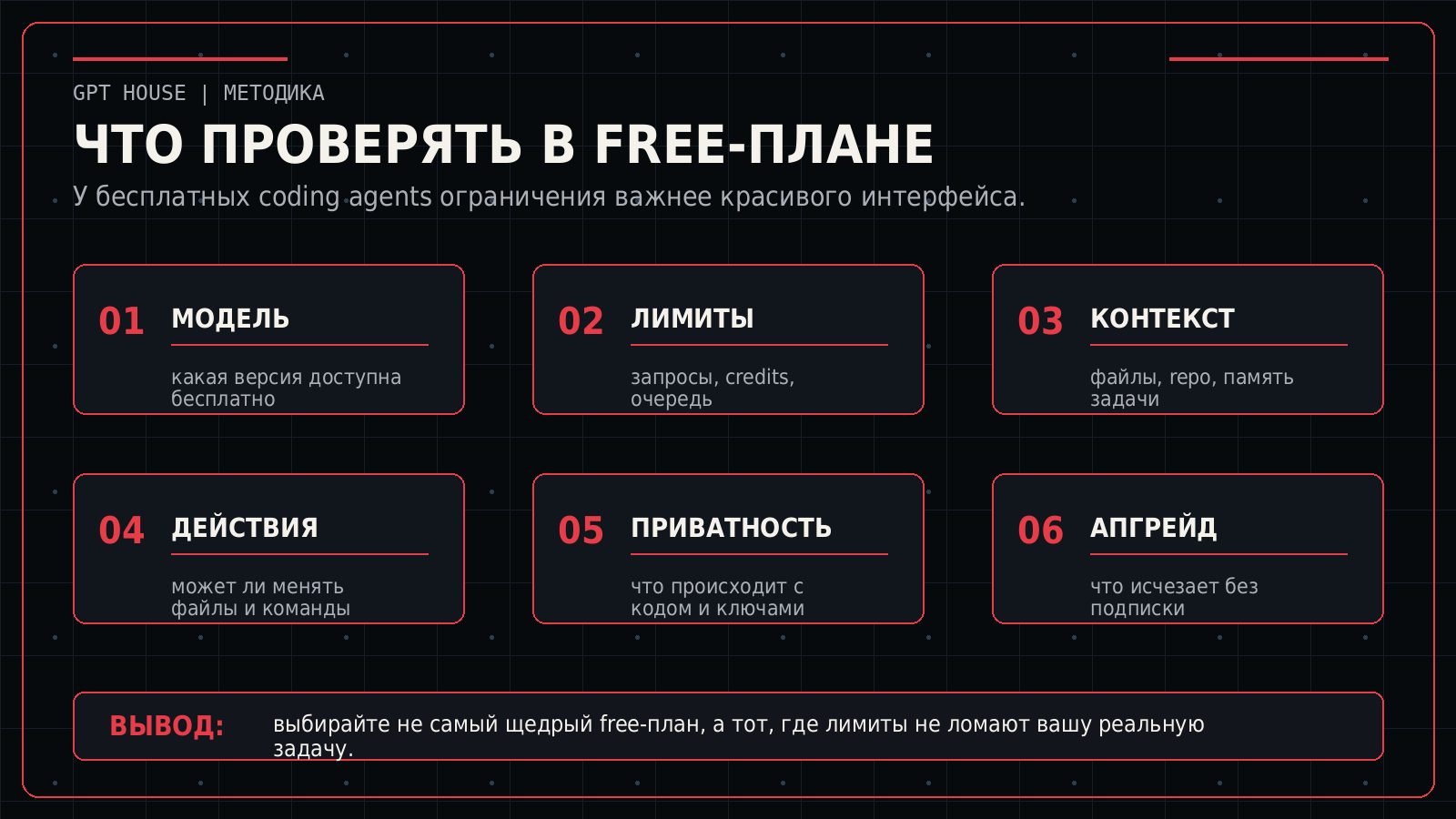 Что проверять в бесплатном плане AI-агента