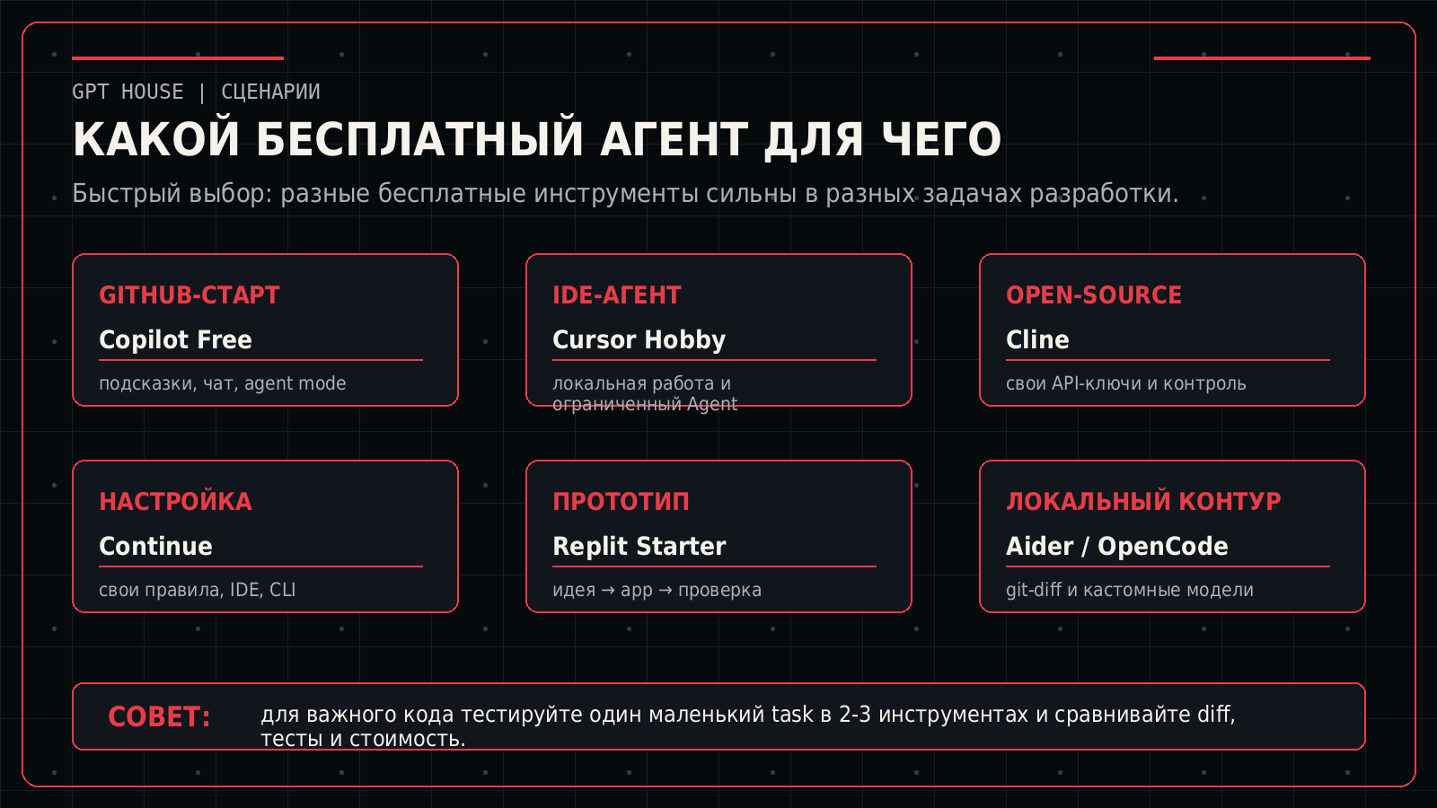 Какой бесплатный AI-агент выбрать под задачу