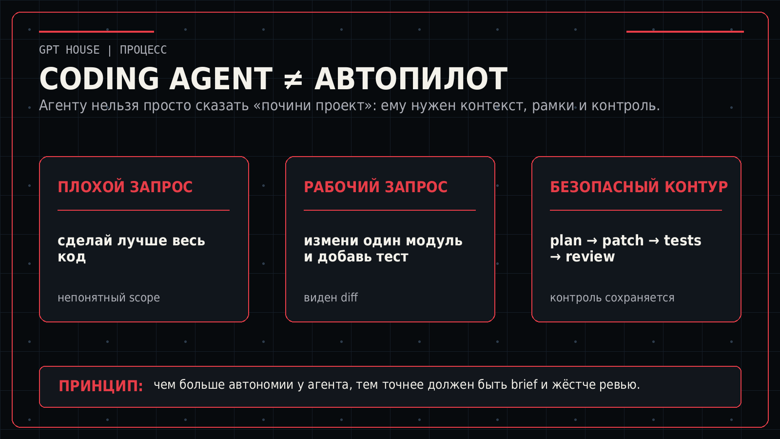 Coding agent не равен автопилоту