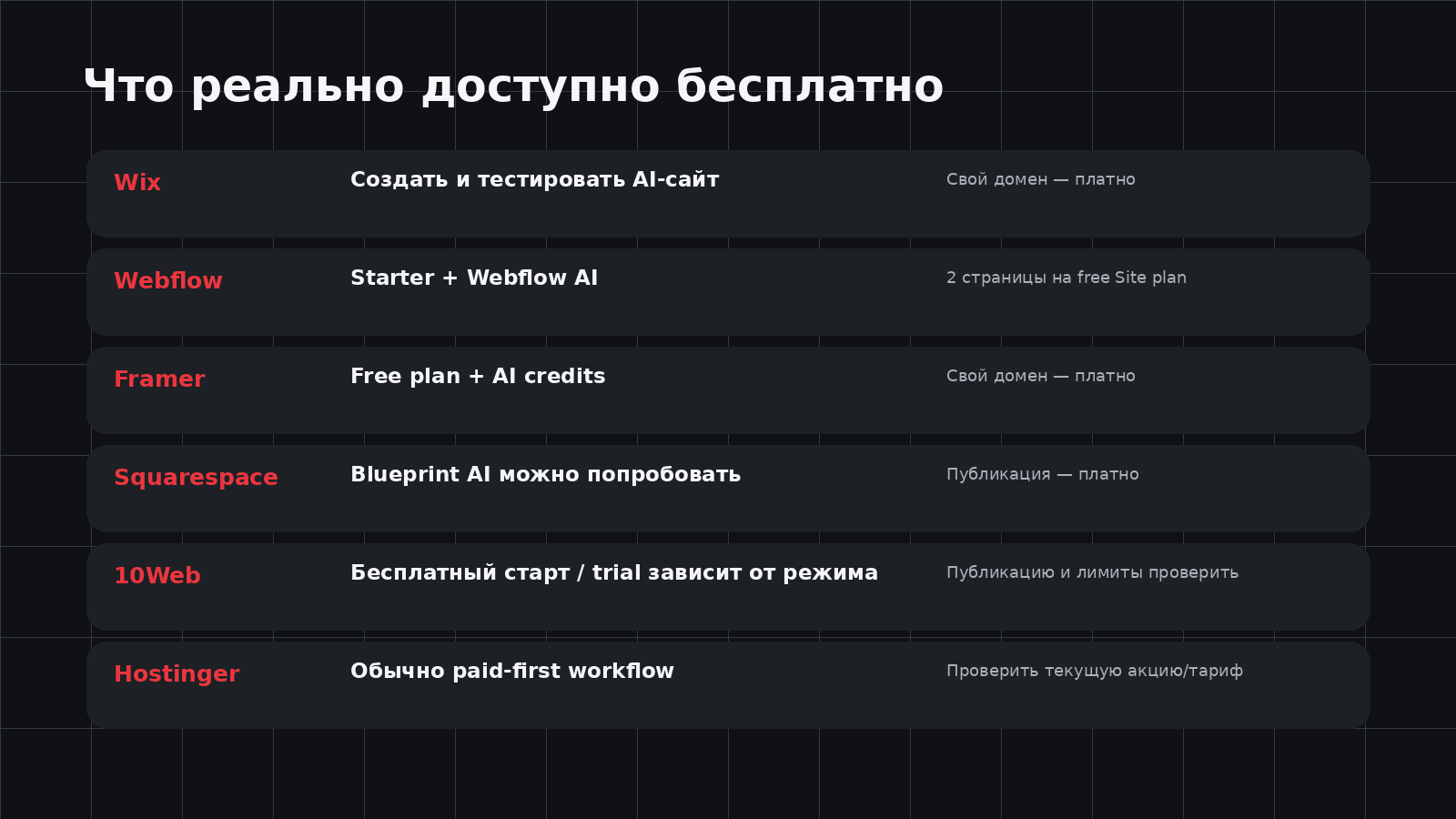 Бесплатные возможности AI-конструкторов сайтов