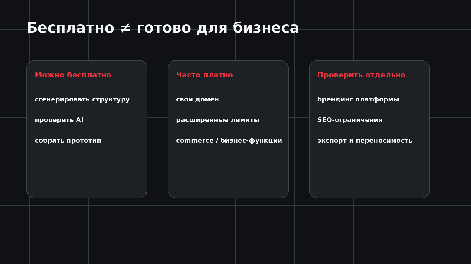 Ограничения бесплатных AI-конструкторов