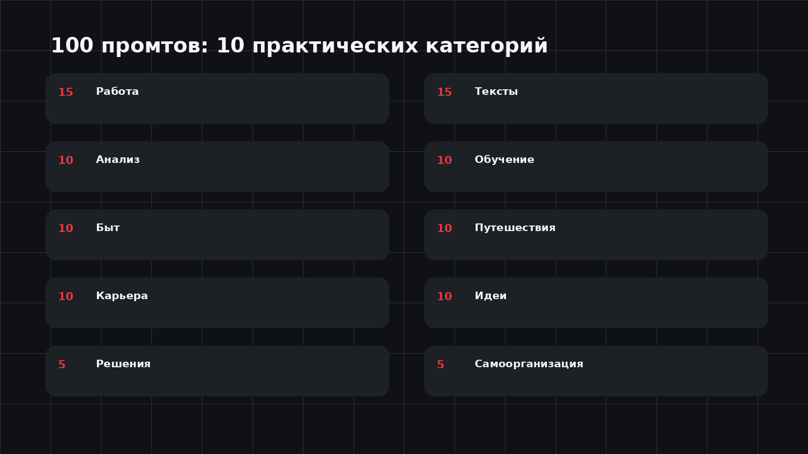 Сто промтов в десяти практических категориях