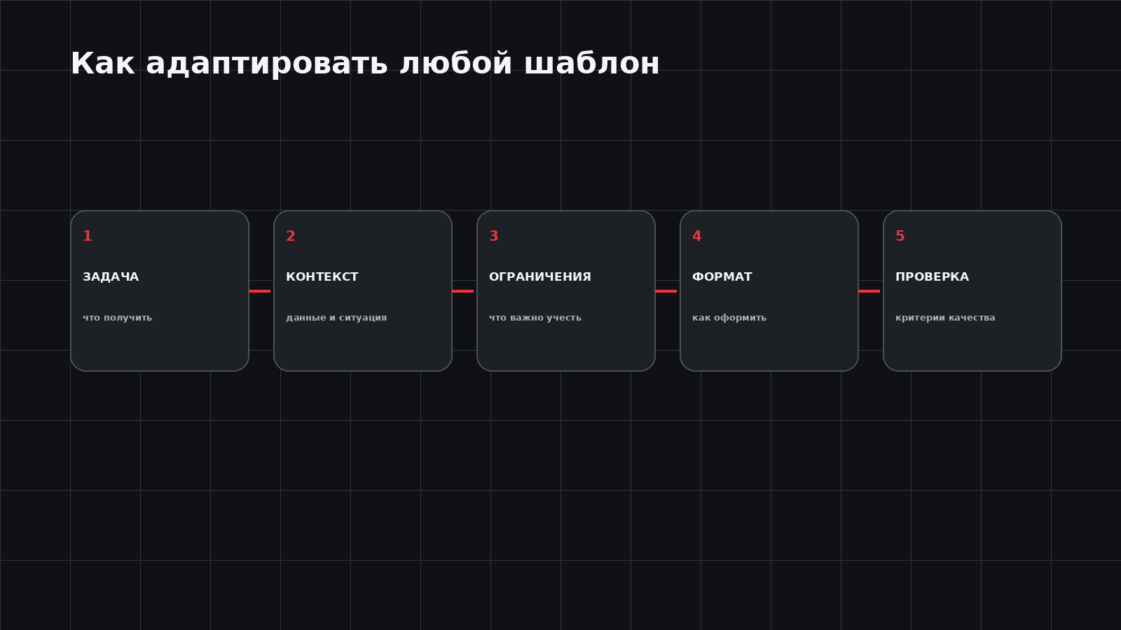Формула адаптации готового промта