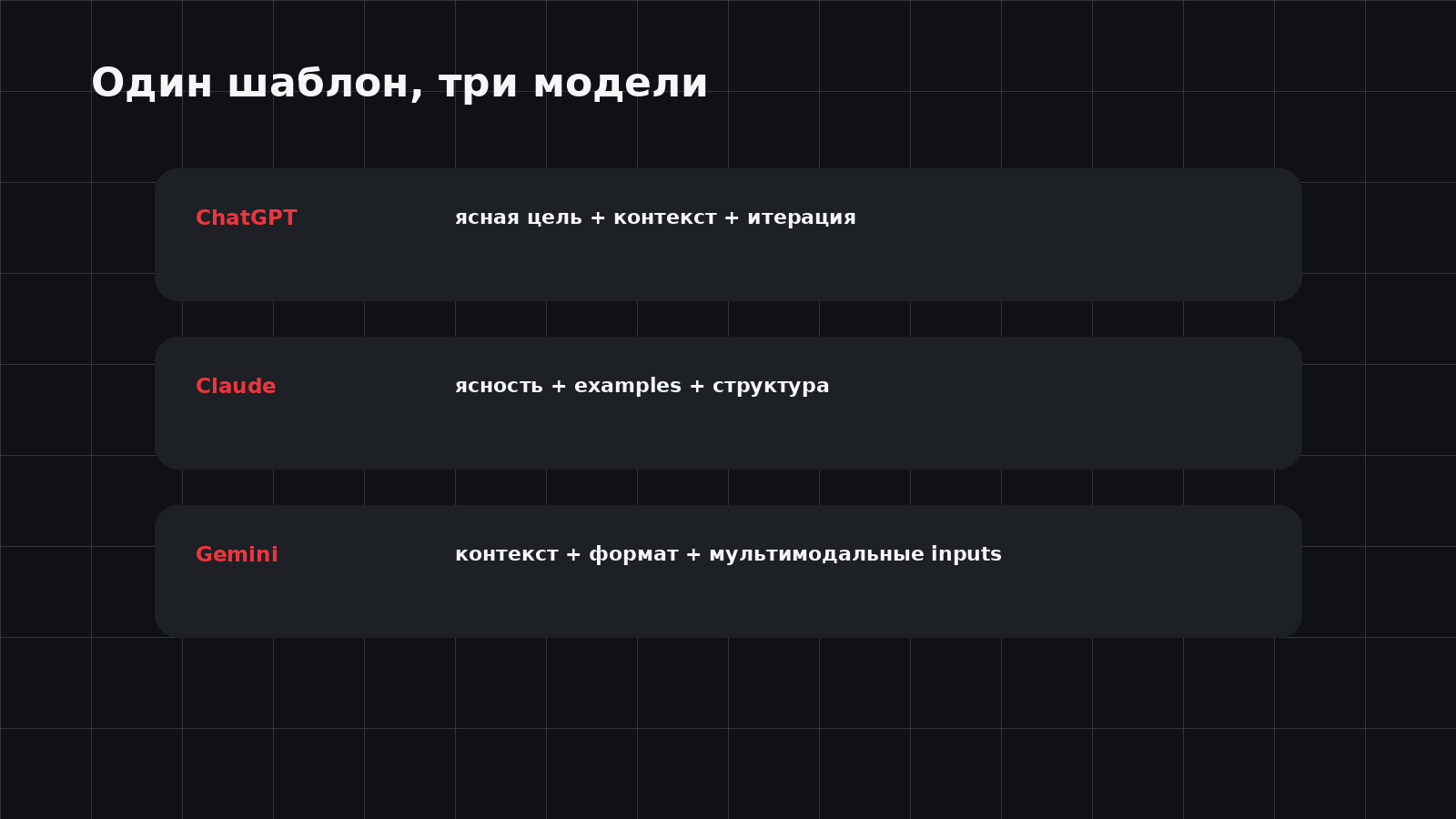 Один prompt для ChatGPT, Claude и Gemini
