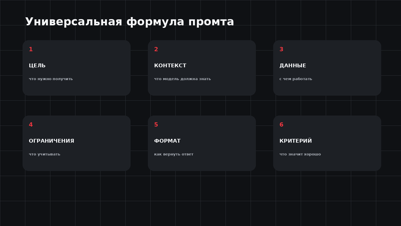Универсальная формула хорошего промта из шести элементов