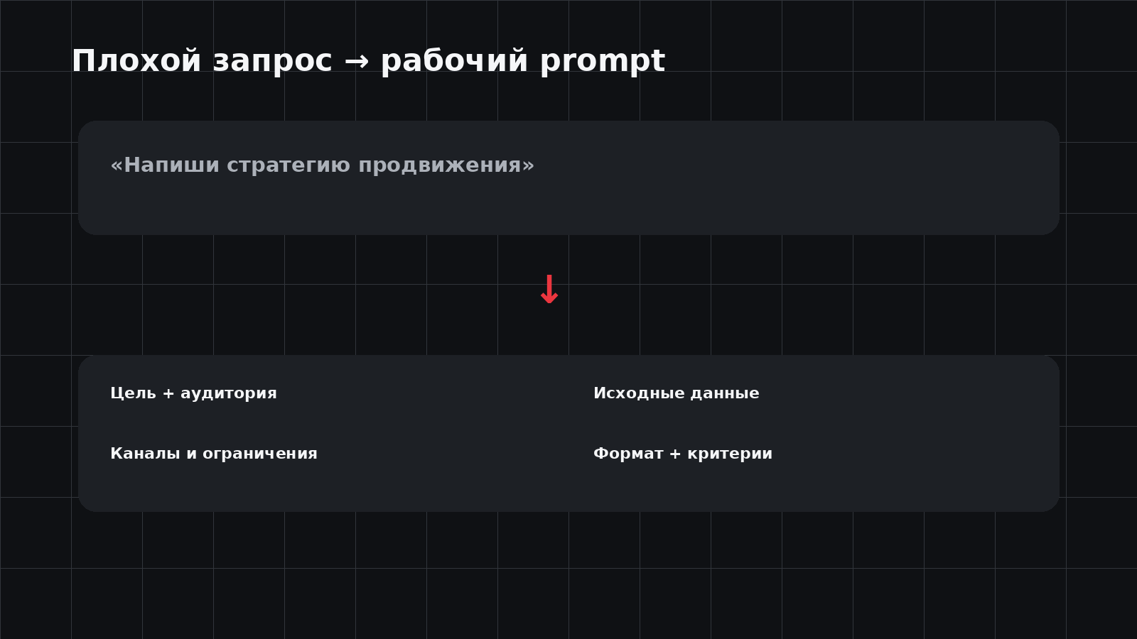 Как превратить слабый запрос в рабочий prompt
