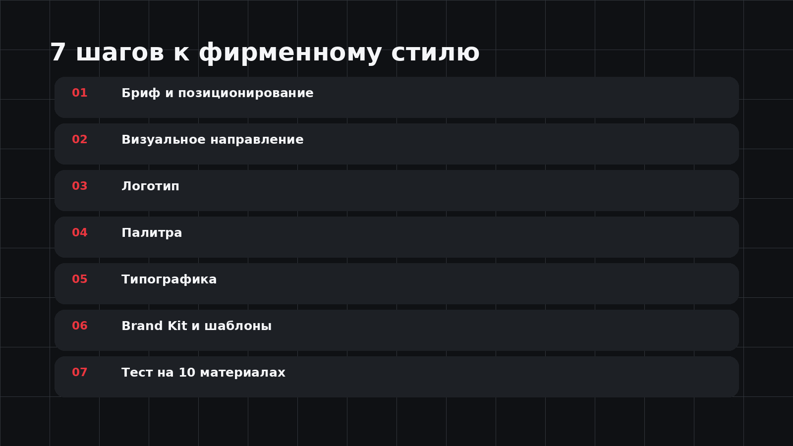 Семь шагов создания фирменного стиля с помощью ИИ