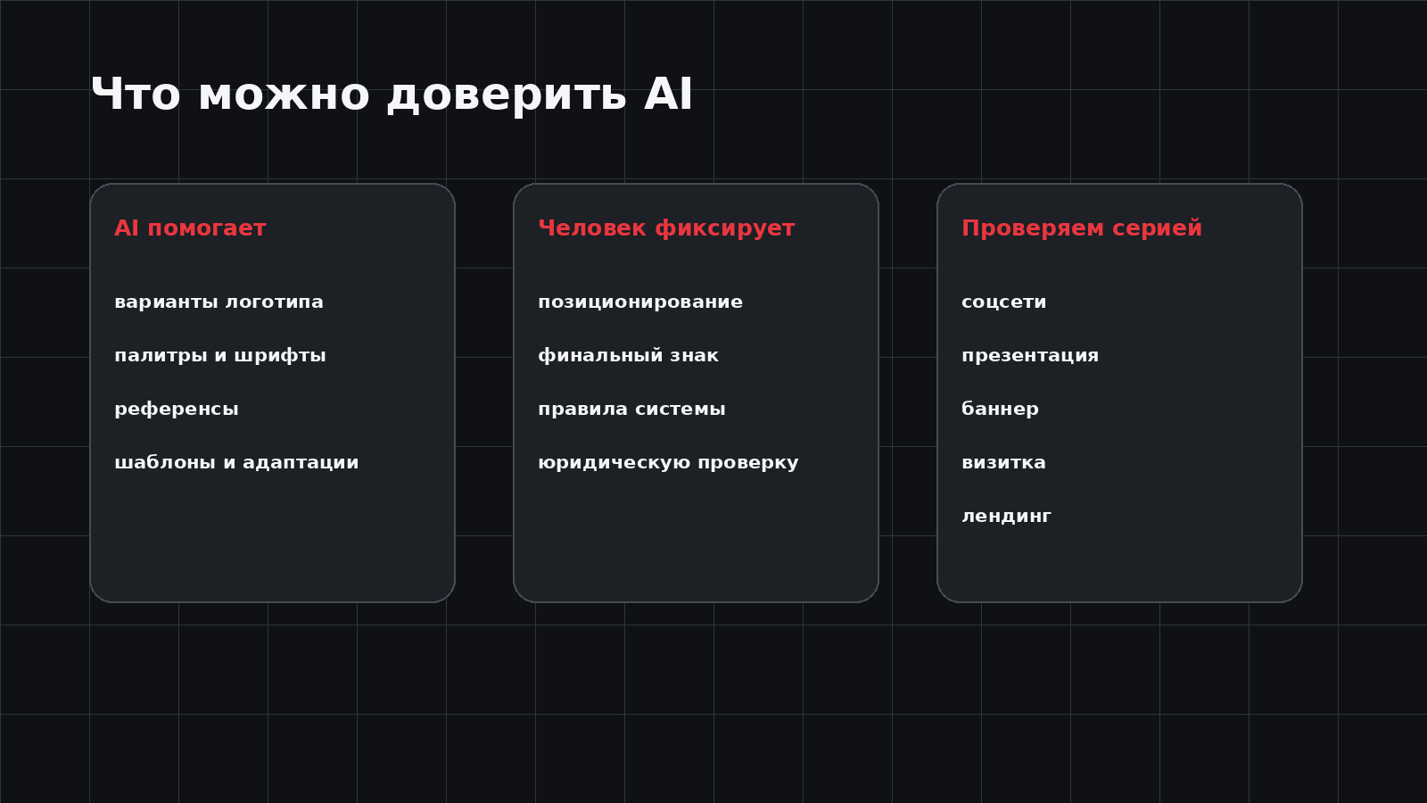 Распределение задач между AI и человеком в брендинге