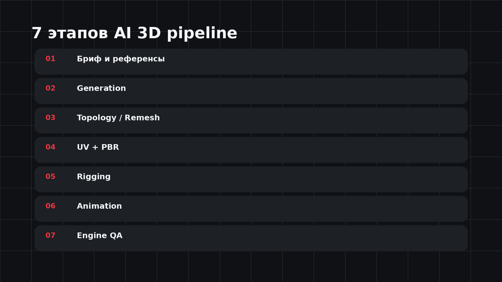 Семь этапов AI pipeline создания игрового 3D-ассета