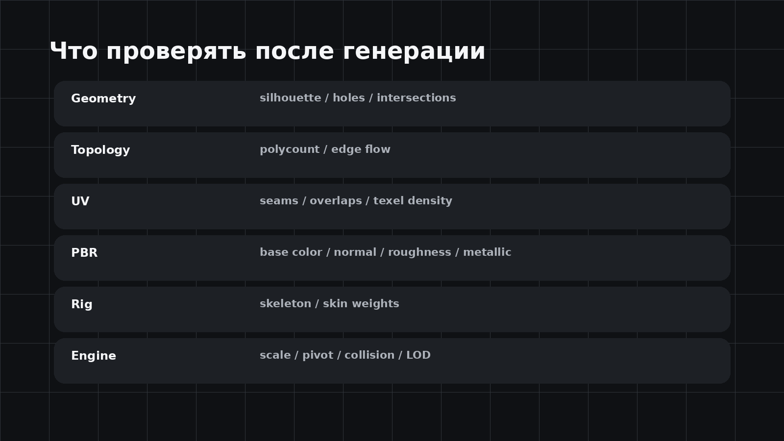 Проверка игровой 3D-модели после AI-генерации