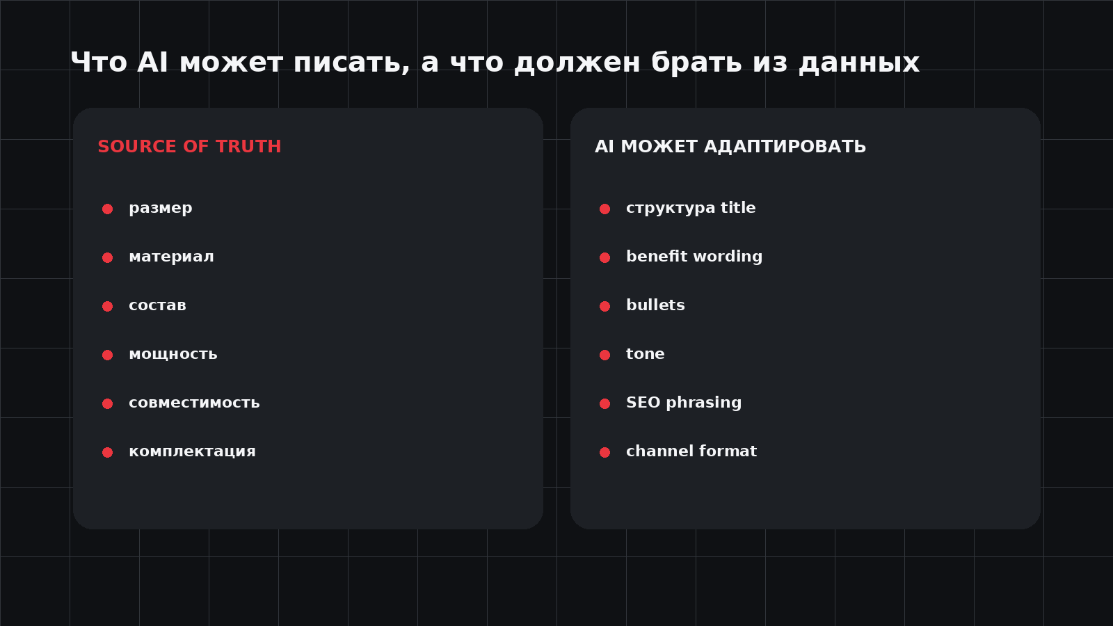 Разделение фактических данных и AI-генерируемого текста