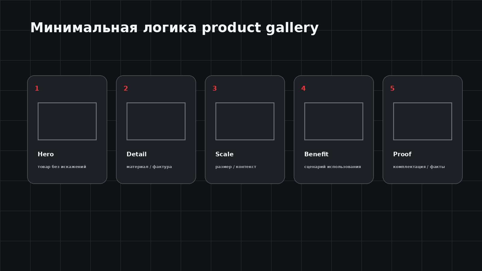 Структура product gallery для маркетплейса
