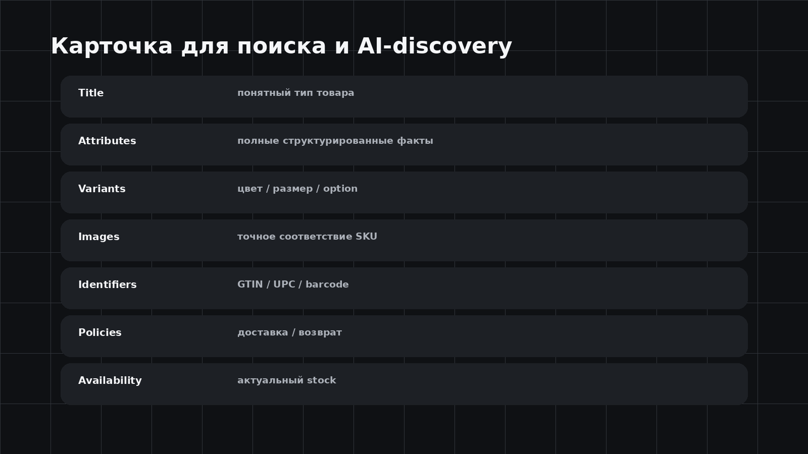 Поля карточки товара для поиска и AI-discovery