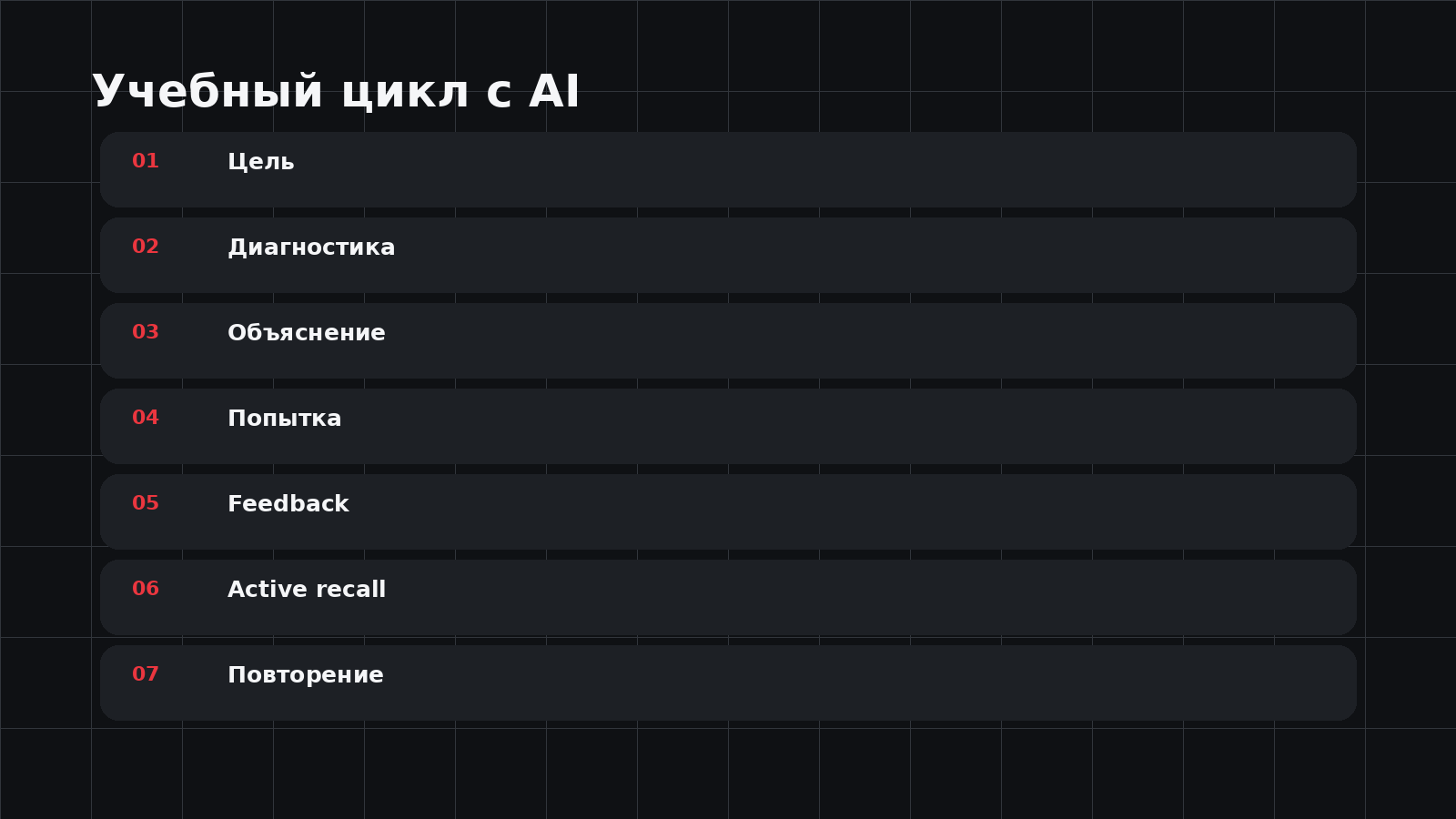 Семь этапов эффективного учебного цикла с искусственным интеллектом