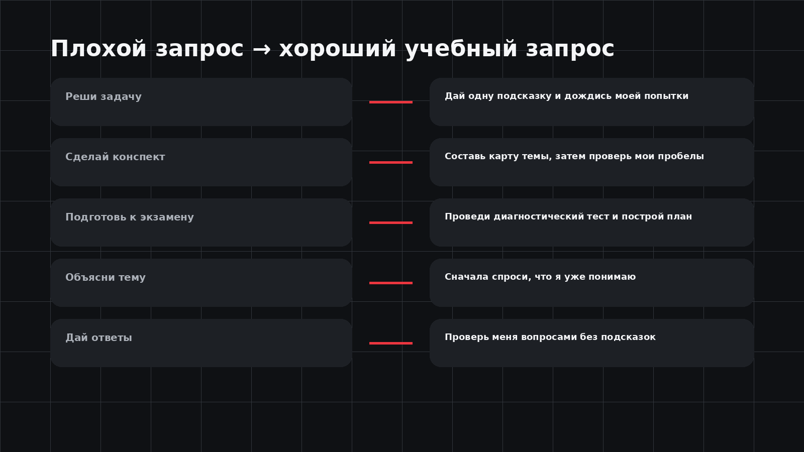 Примеры преобразования обычных запросов к AI в учебные