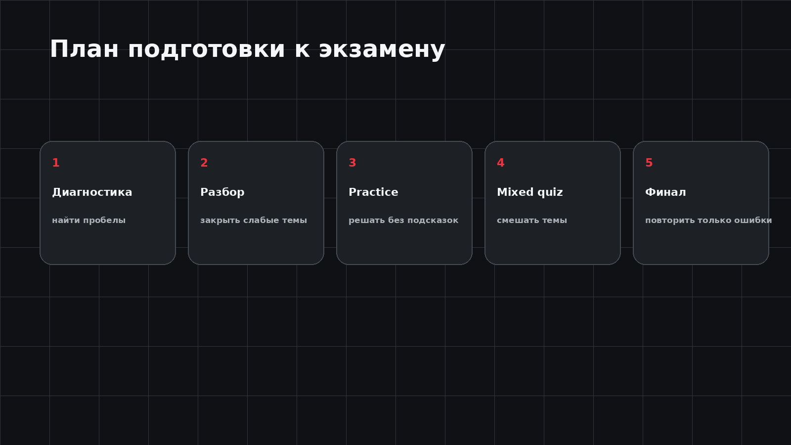 Пошаговый план подготовки к экзамену с AI