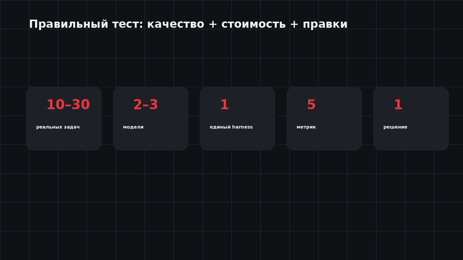 Схема проверки моделей на одинаковых задачах