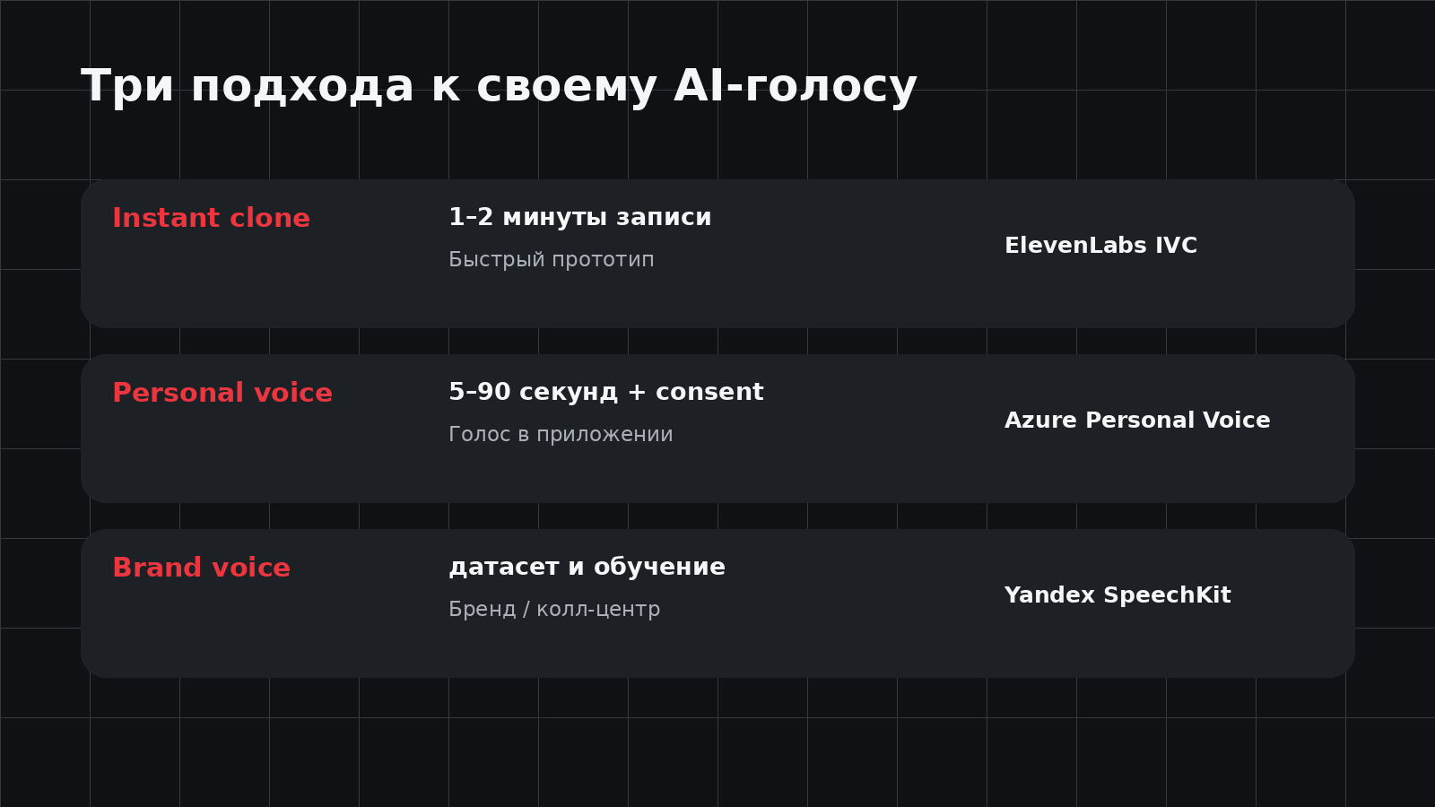 Три подхода к созданию собственного AI-голоса