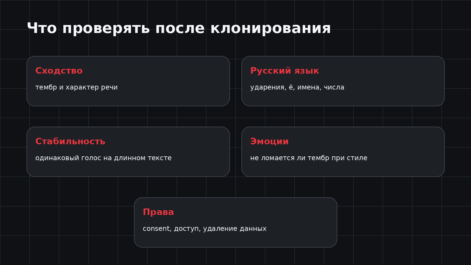 Что проверять после клонирования голоса