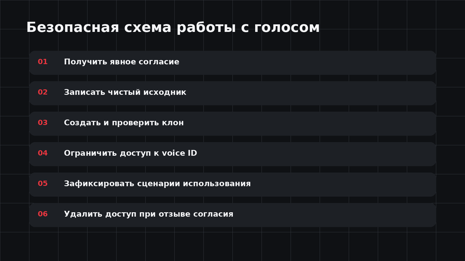 Безопасная схема работы с клонированным голосом