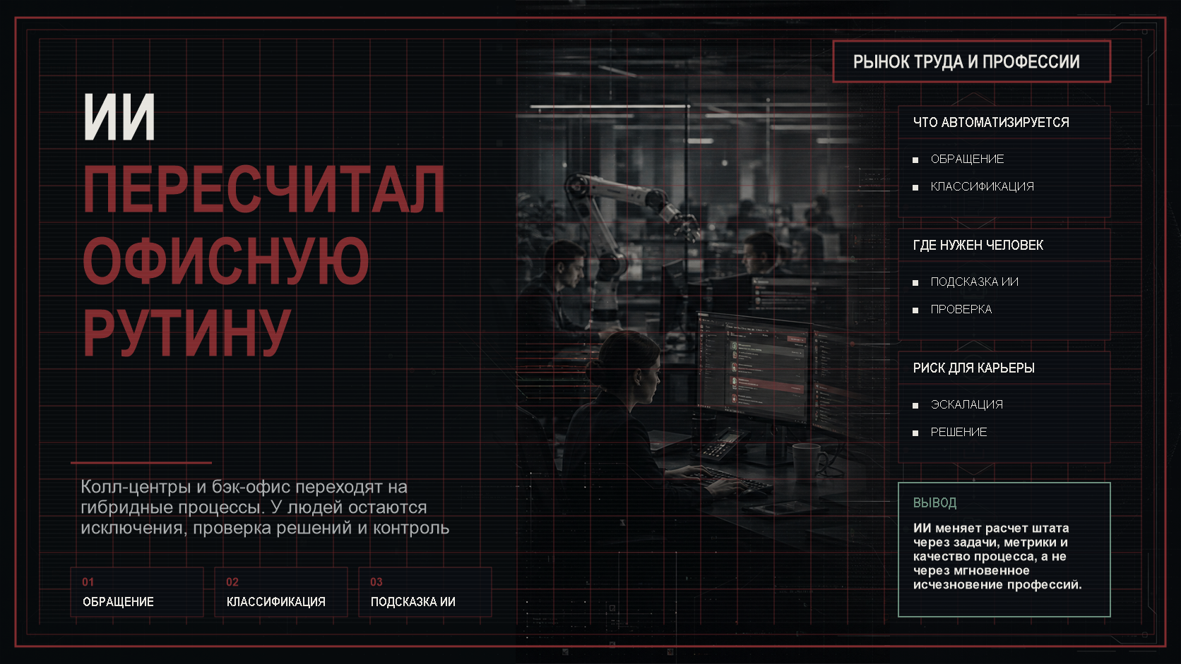 Темная кибер-инфографика о том, как ИИ меняет офисную рутину, колл-центры и страховой бэк-офис на примере Allianz
