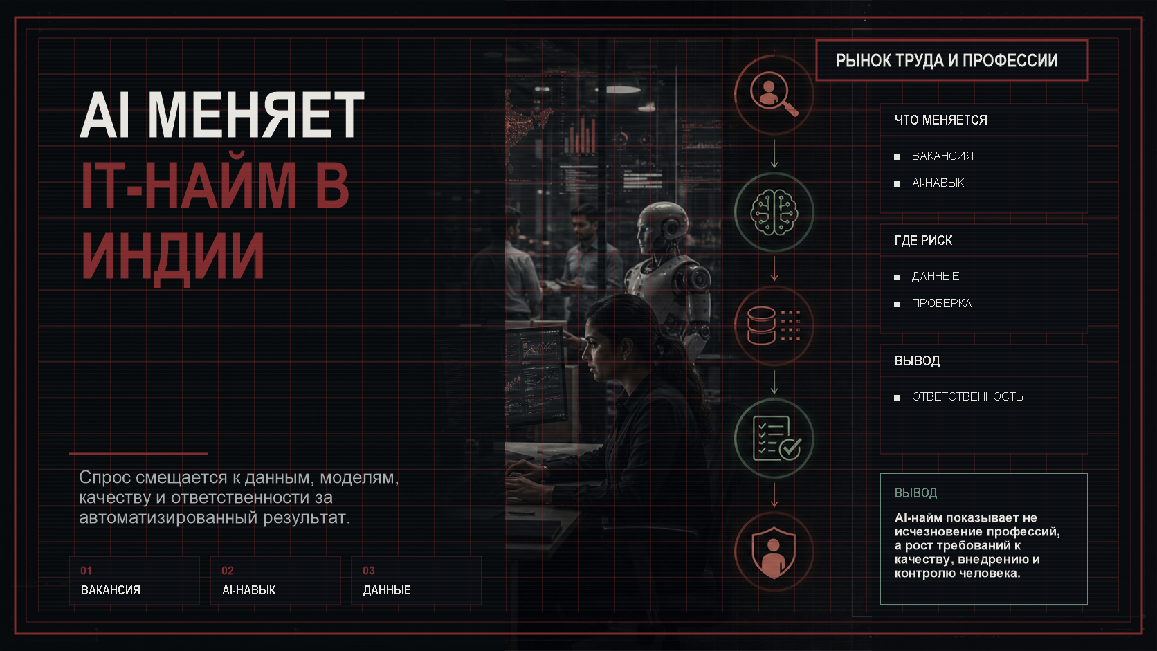 Темная кибер-инфографика о сдвиге IT-найма в Индии к AI-навыкам, с крупным заголовком слева и дашбордом профессий справа