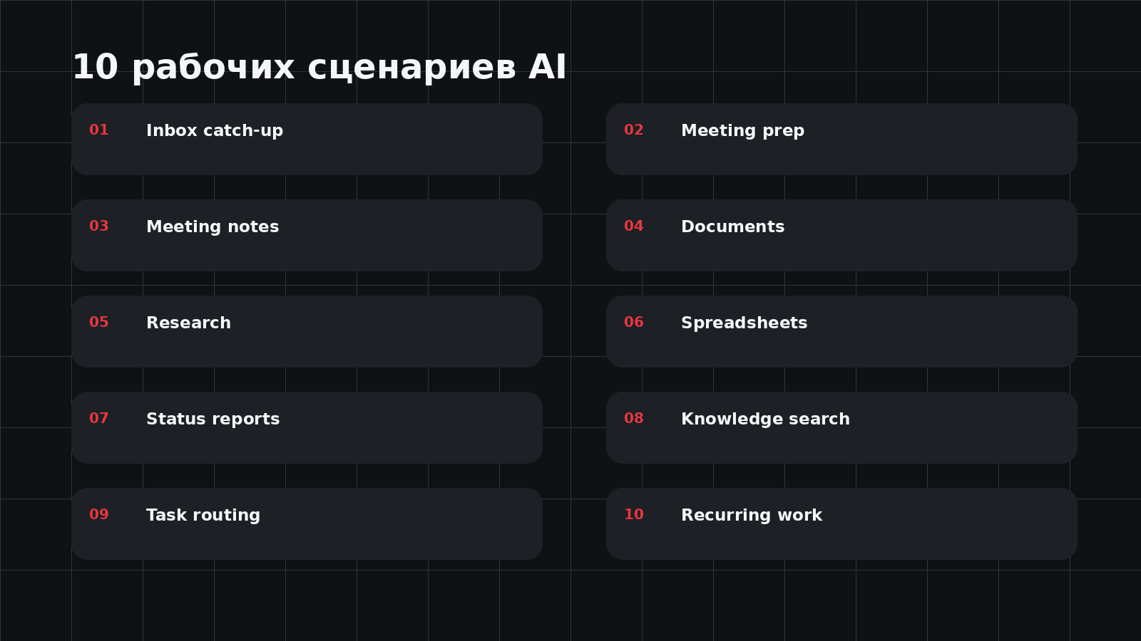 Десять практических сценариев использования AI в работе
