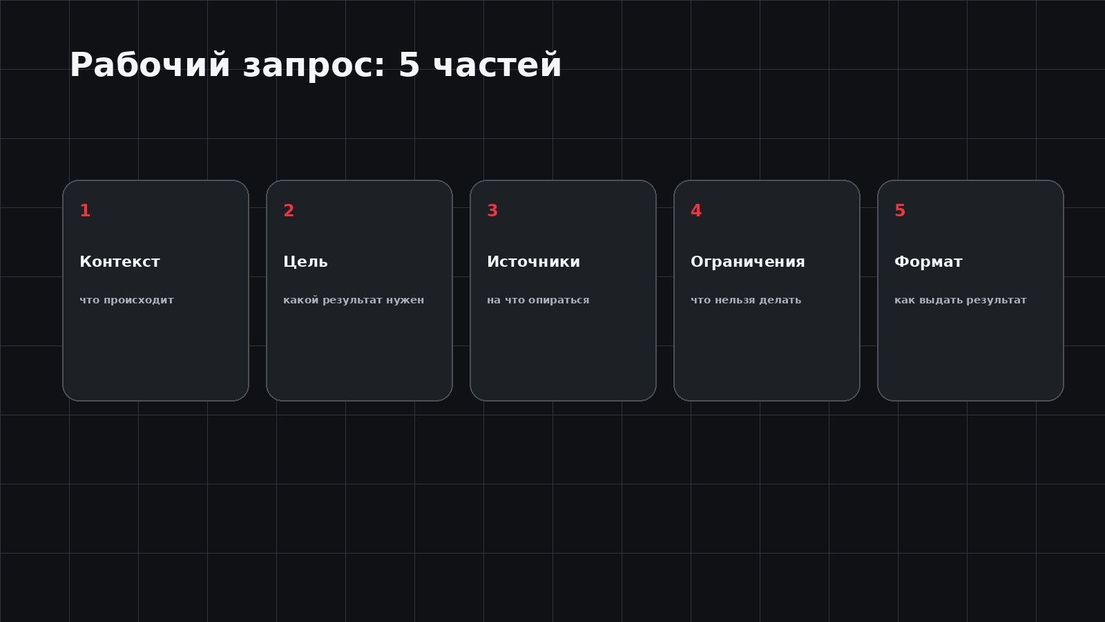 Структура рабочего запроса к AI
