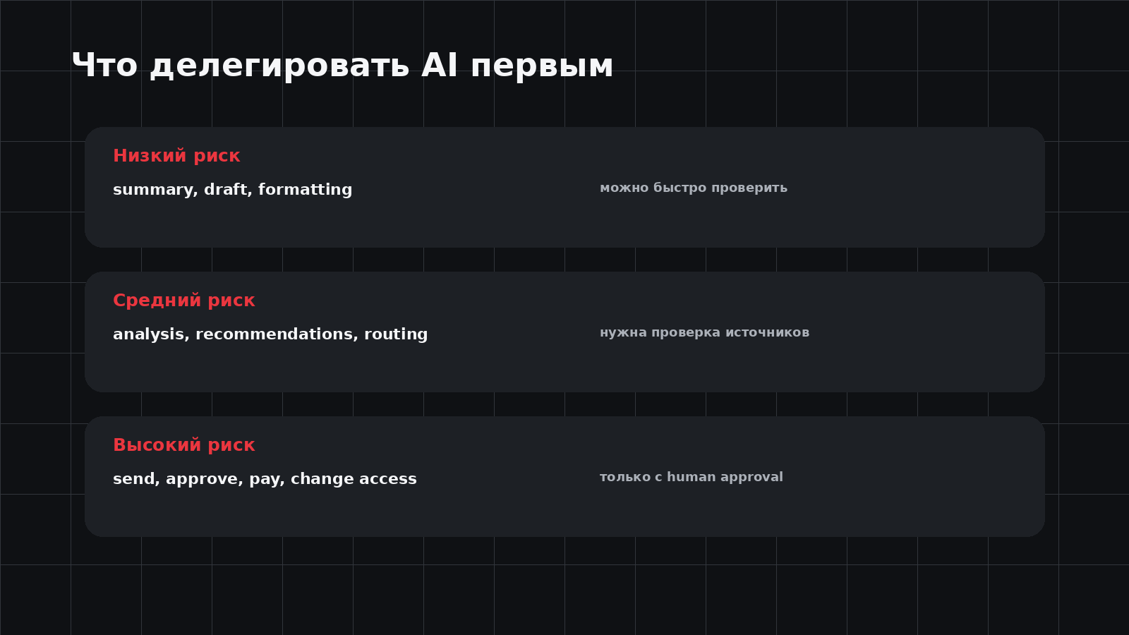 Уровни риска при делегировании задач AI
