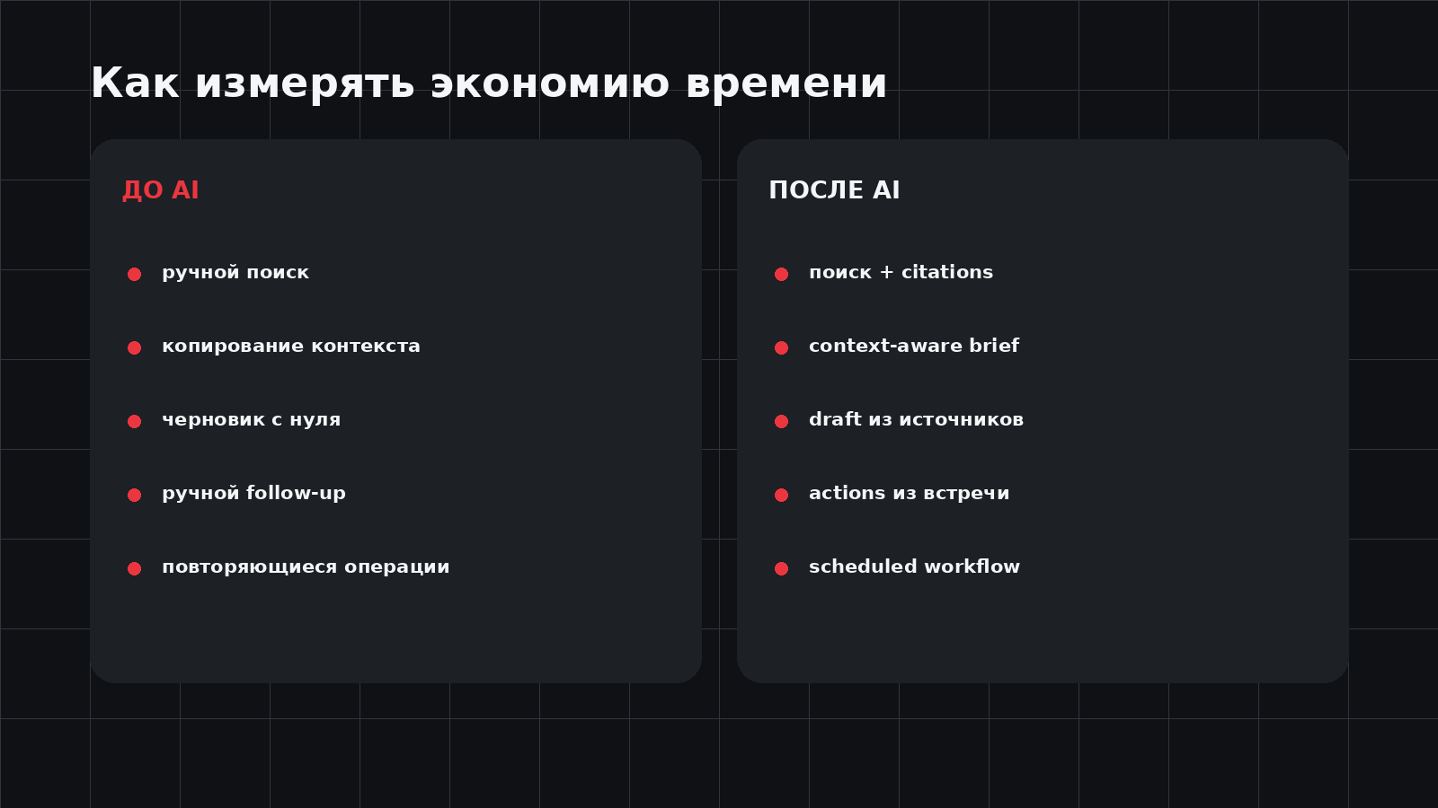 Как измерять экономию времени от AI