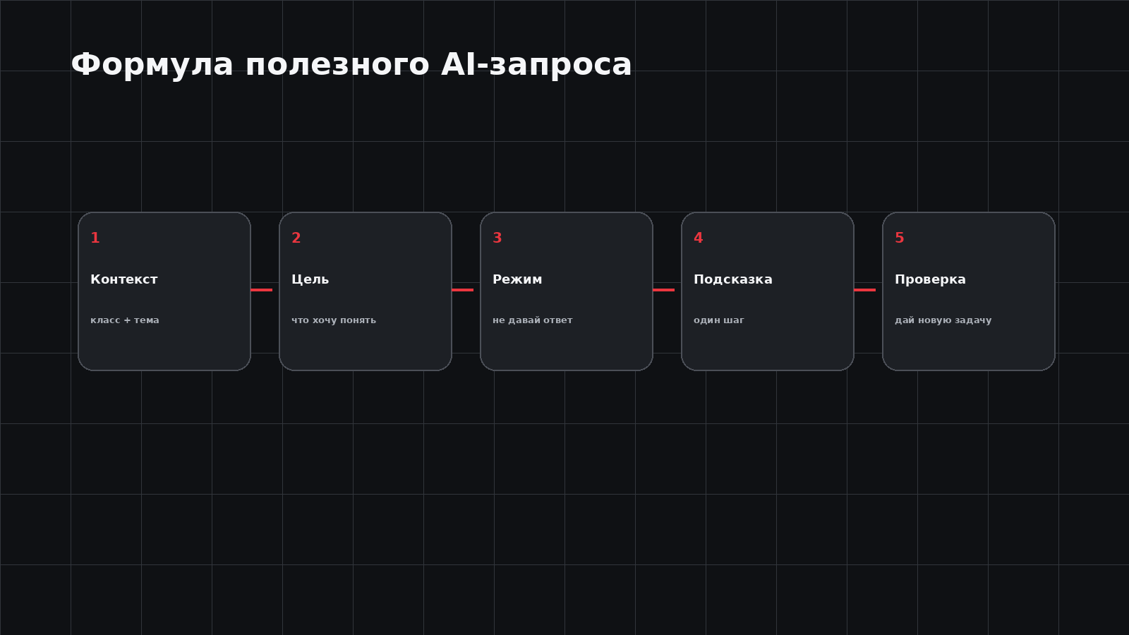 Формула учебного запроса к AI без готового ответа
