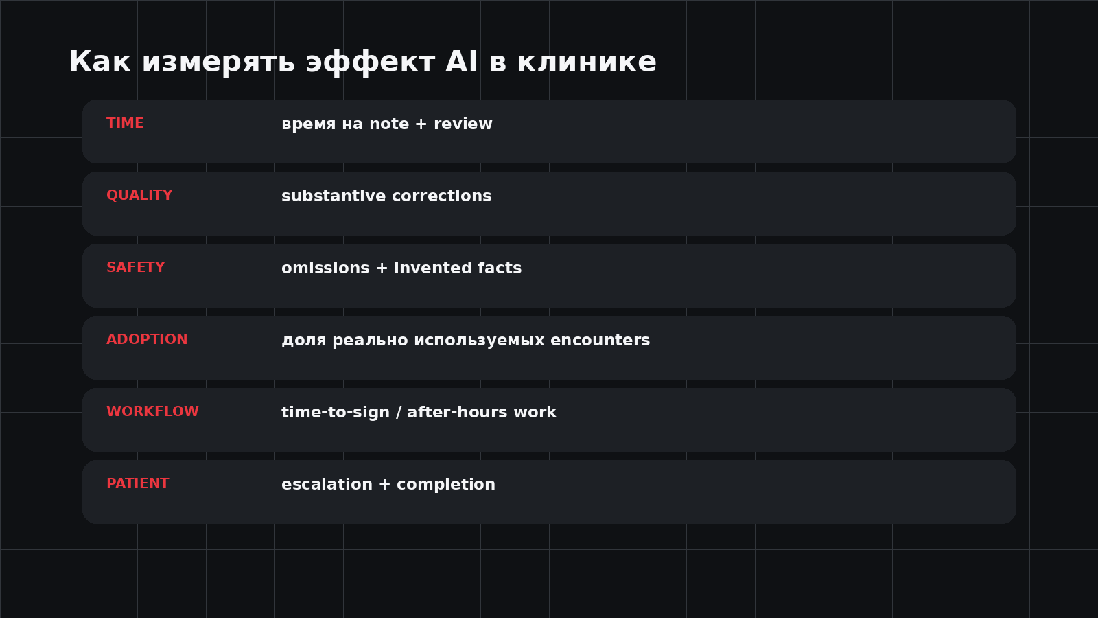 Метрики эффекта AI в медицинской организации