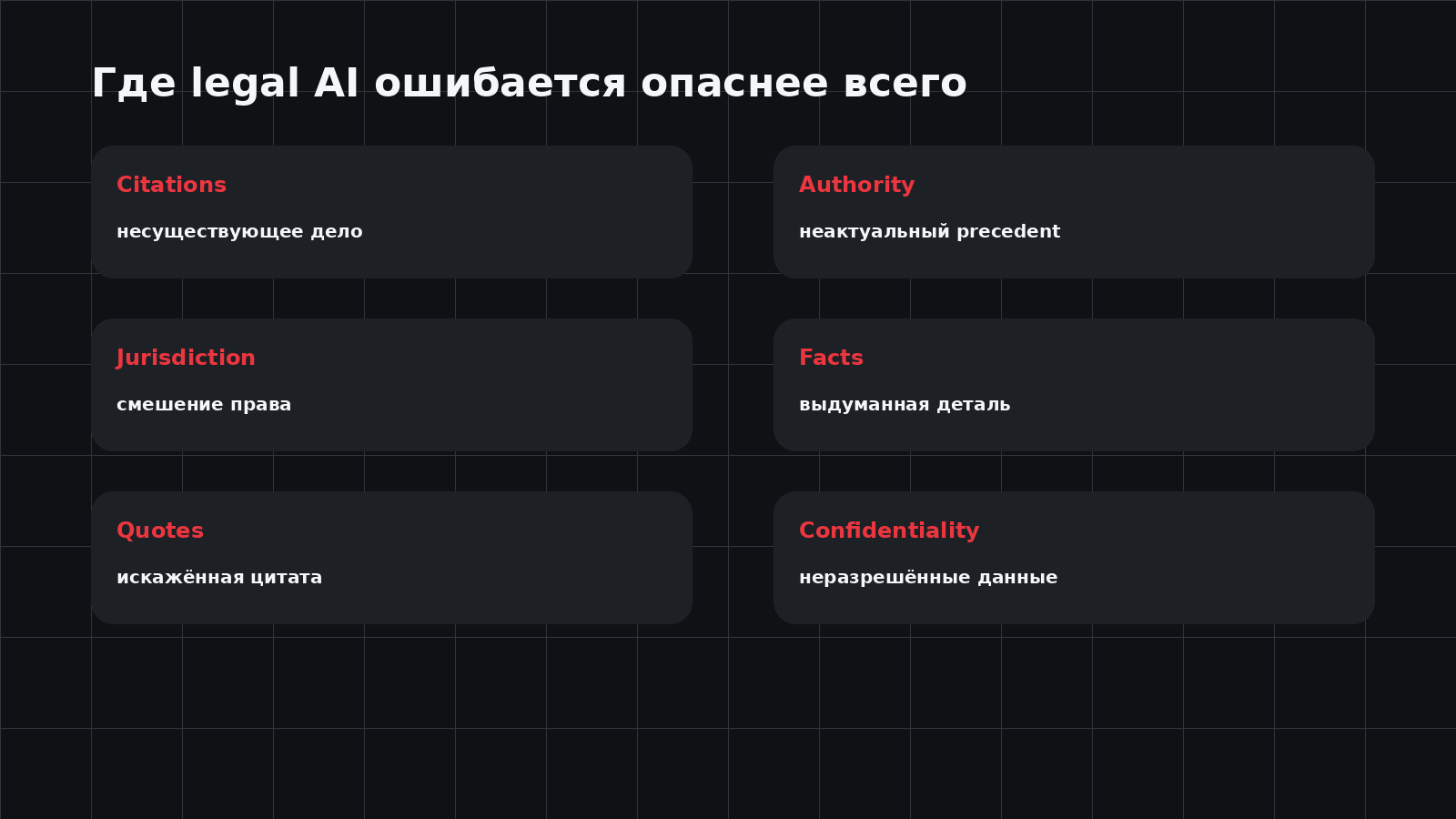 Карта основных рисков legal AI