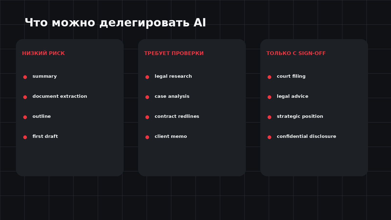 Уровни риска при делегировании юридических задач AI