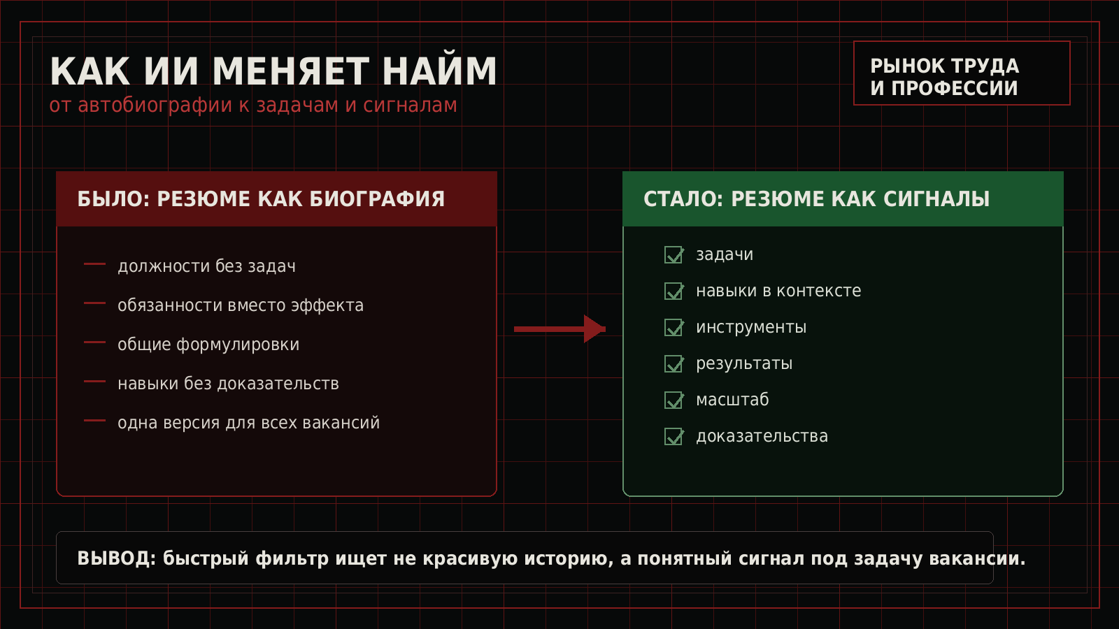 Инфографика о том, как ИИ изменил первичный отбор резюме и усилил значение проверяемых сигналов