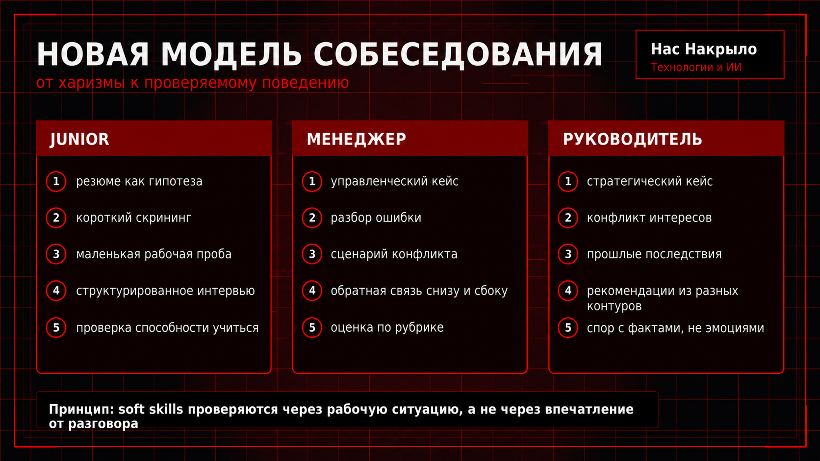 Схема новой модели собеседования для junior, менеджеров и руководителей