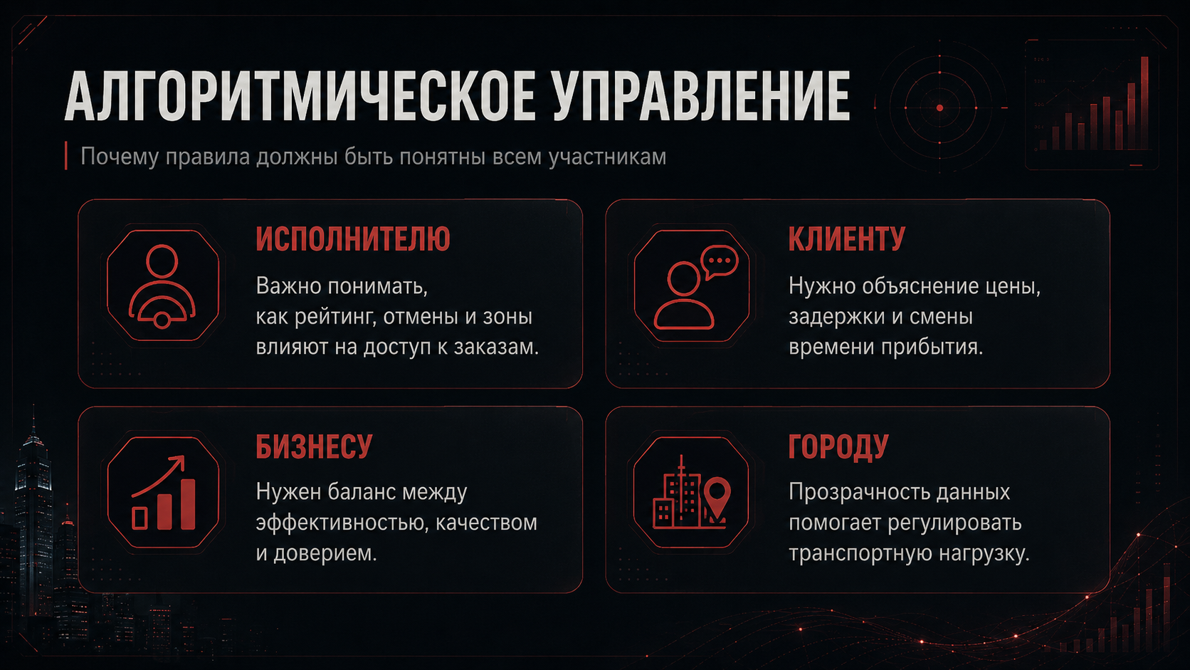Схема алгоритмического управления водителями и курьерами