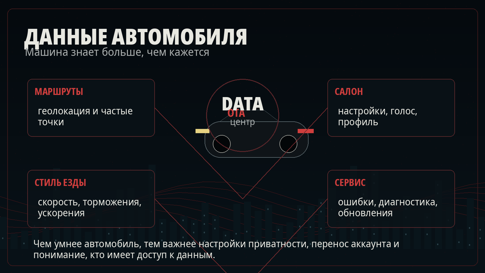 Инфографика о данных, которые собирает современный подключённый автомобиль