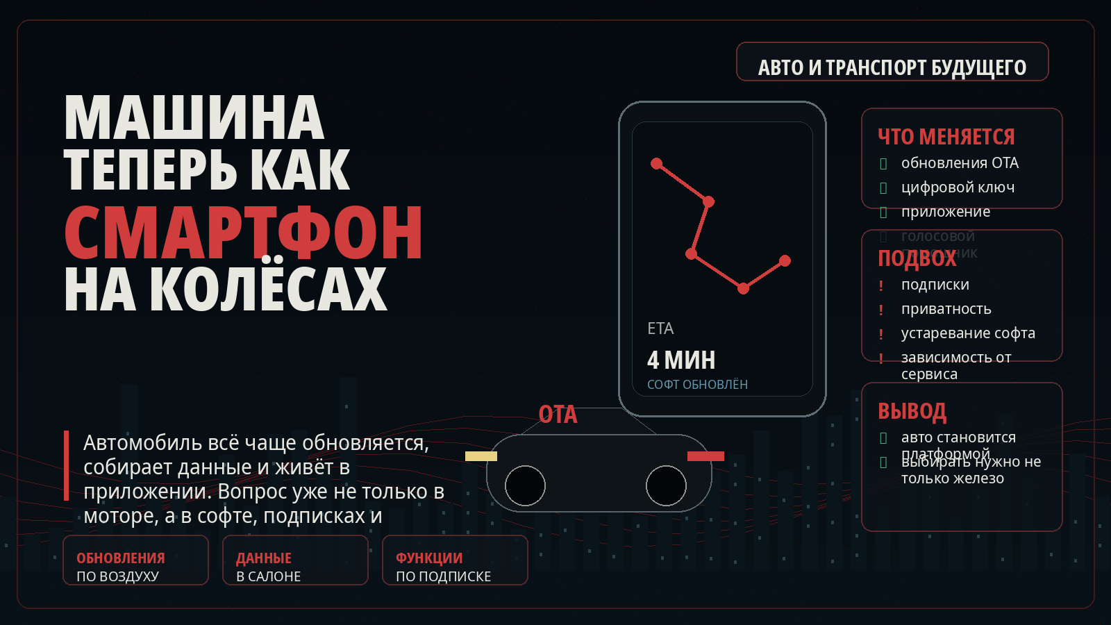 Тёмная обложка статьи о том, как автомобиль превращается в цифровой гаджет на колёсах