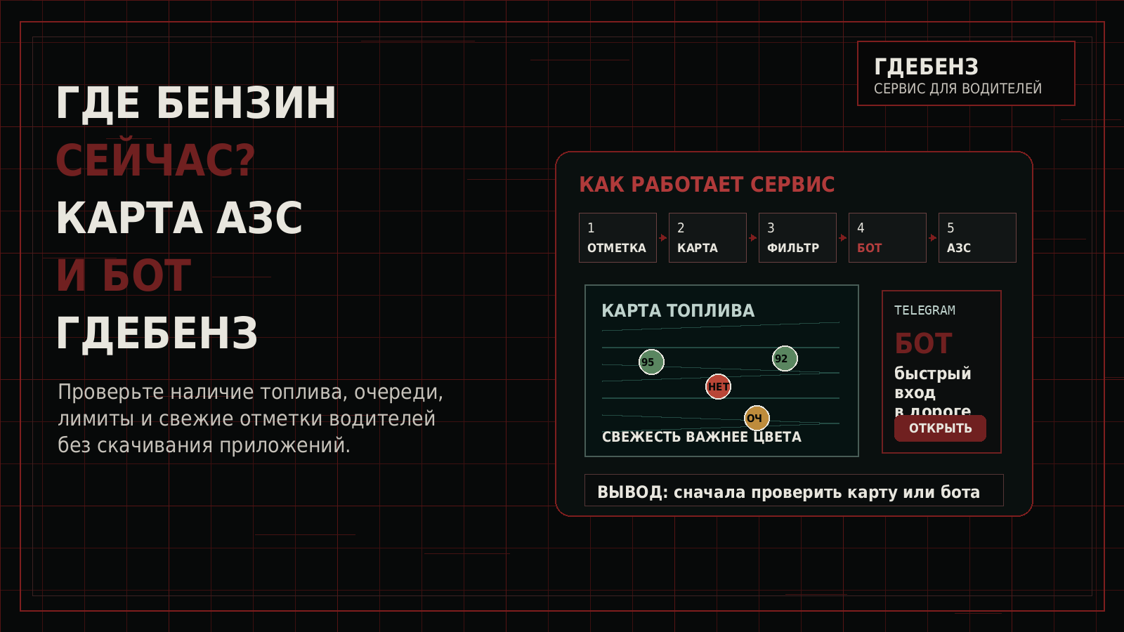Темная инфографическая обложка про сервис ГдеБЕНЗ, карту АЗС и Telegram-бота