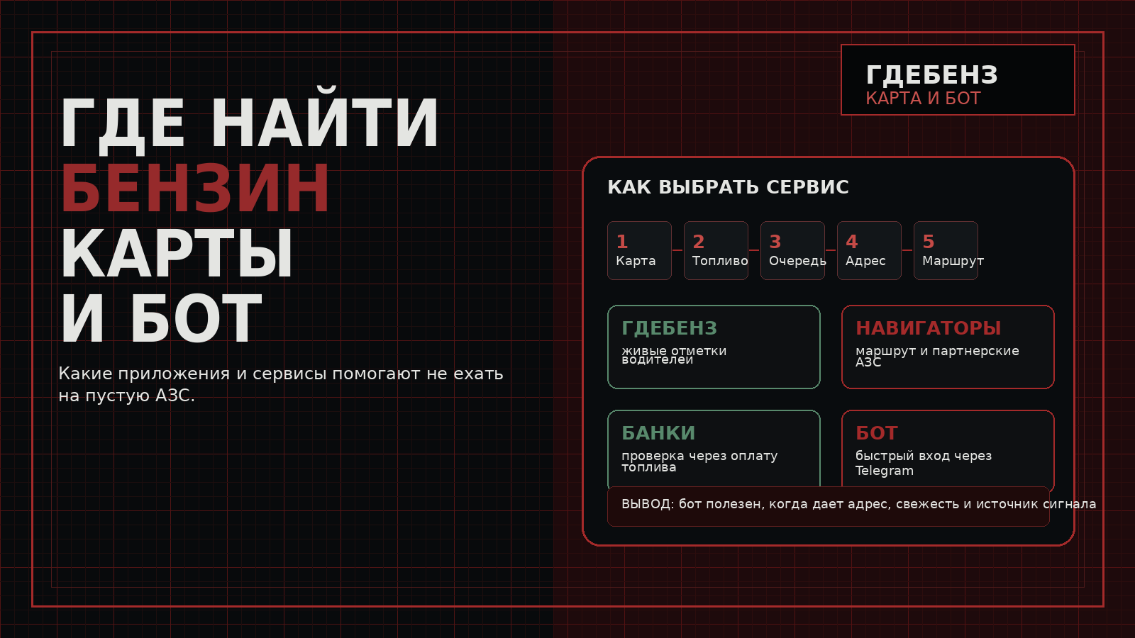 Сервисы поиска бензина, карты АЗС и бот ГдеБЕНЗ в Telegram