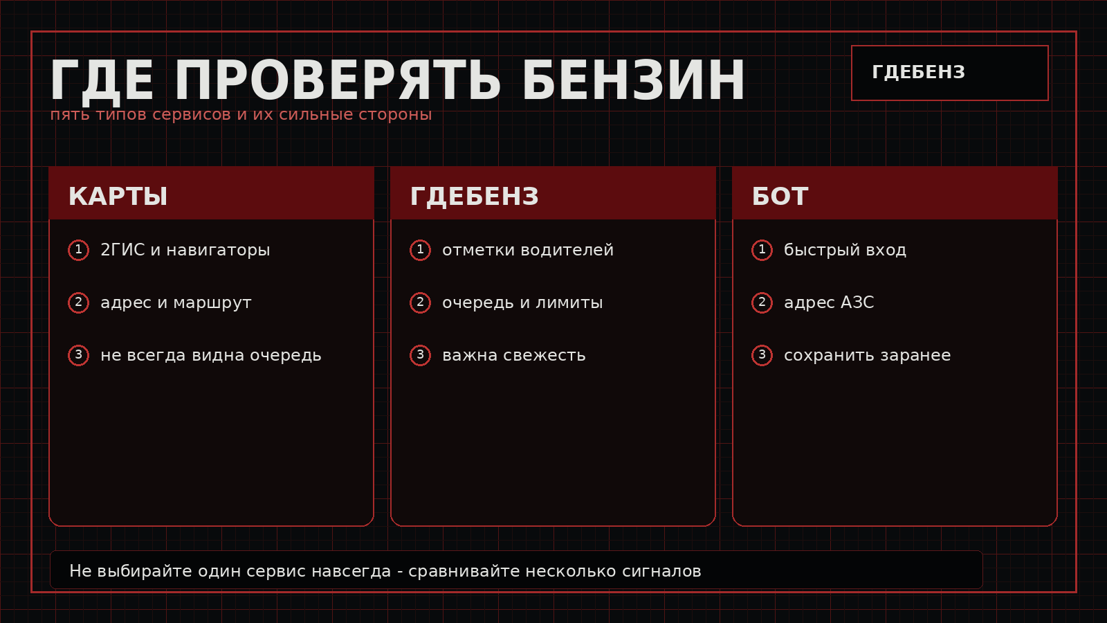 Сравнение способов проверить наличие бензина через карты, сервисы и бот
