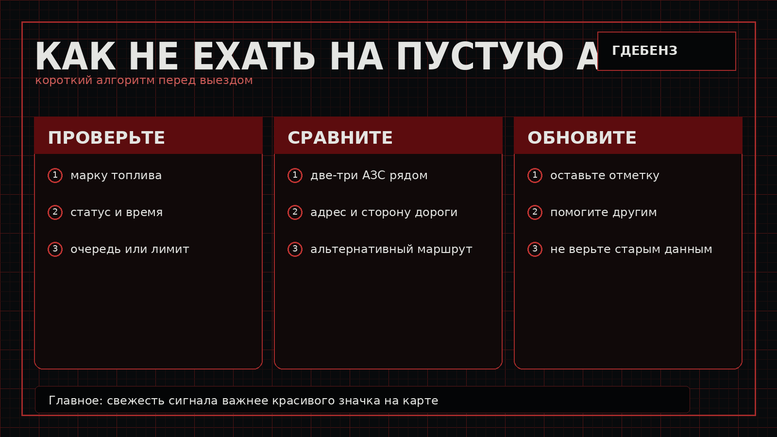 Алгоритм проверки топлива перед поездкой на АЗС