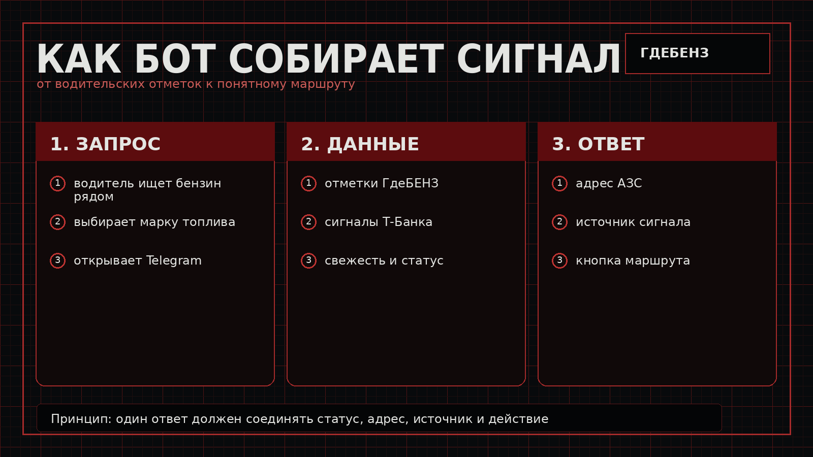 Схема работы бота ГдеБЕНЗ с несколькими источниками данных